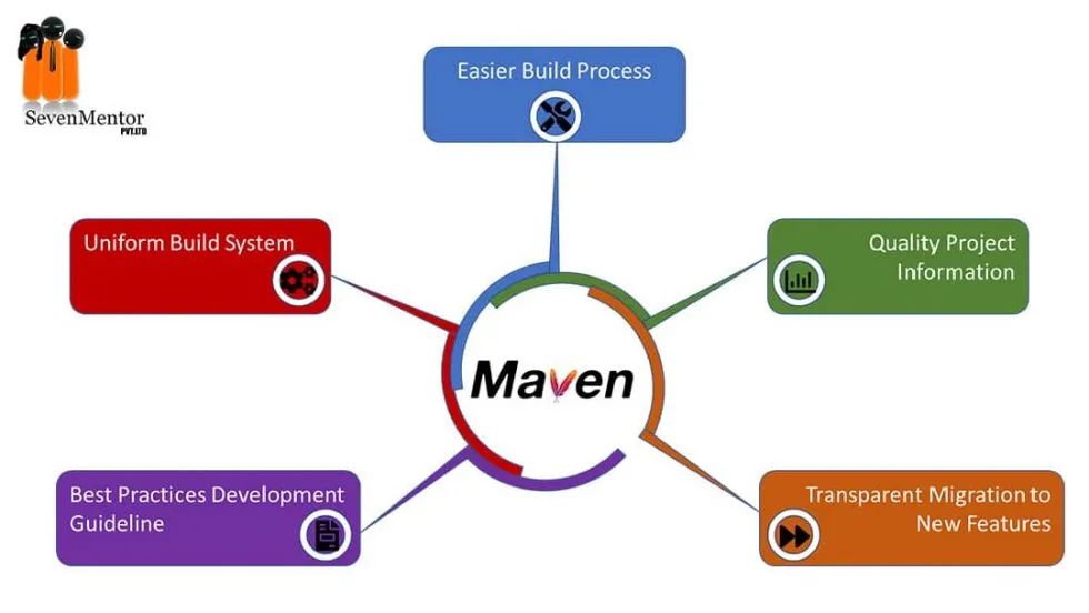 javaweb开发软件（Maven 最全教程，看了必懂，99% 的人都收藏了！）java教程 / Java Web应用程序部署与发布...